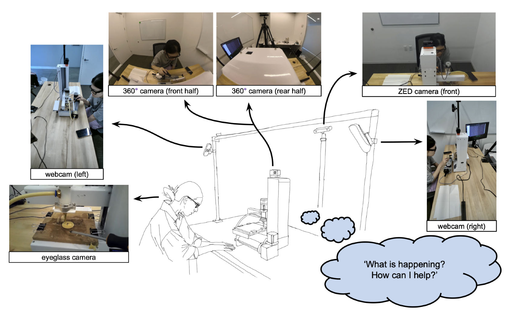 Instrumenting Machines